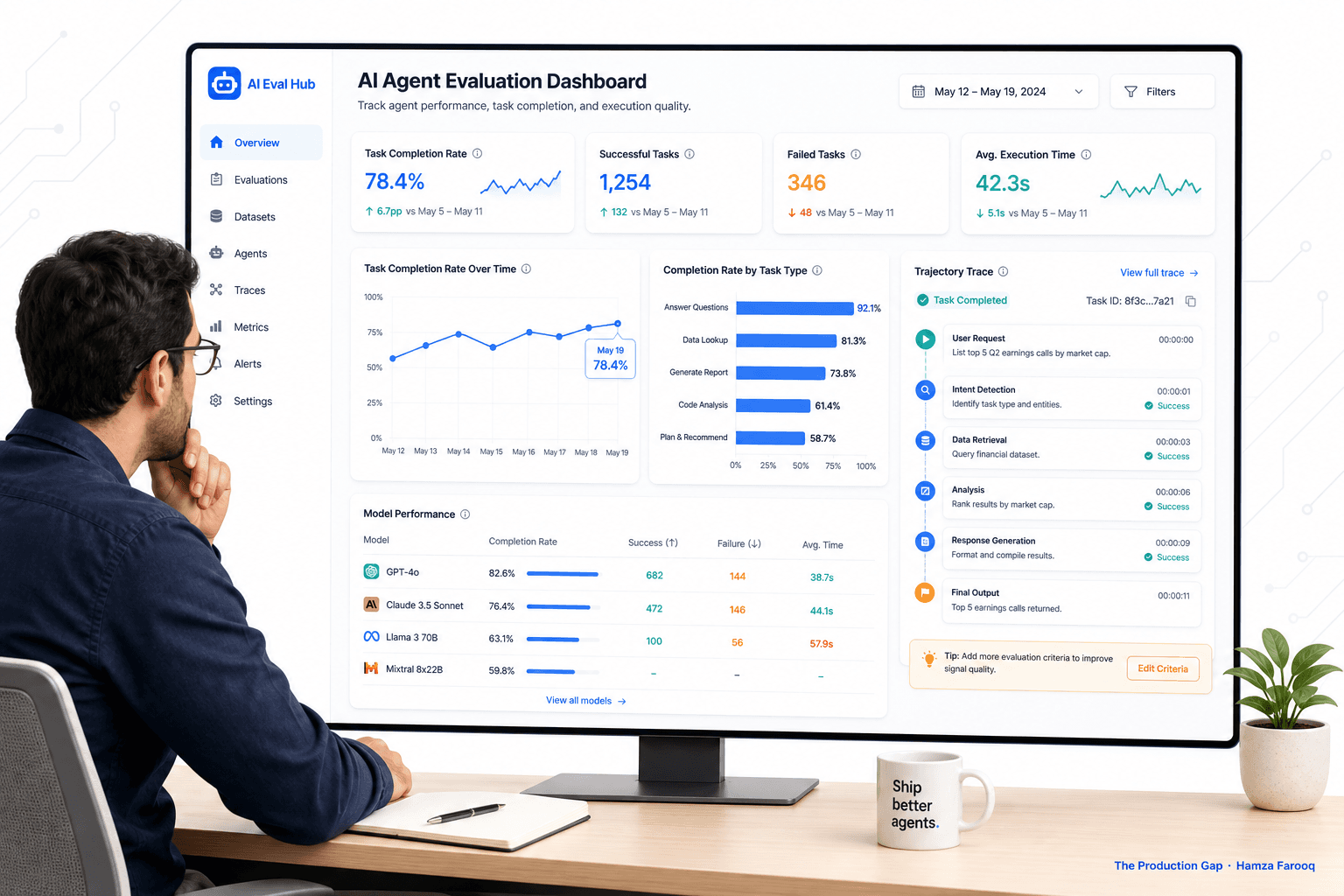 AI Agent Evaluation for Product Managers: How to Measure Whether Your Agent Actually Works