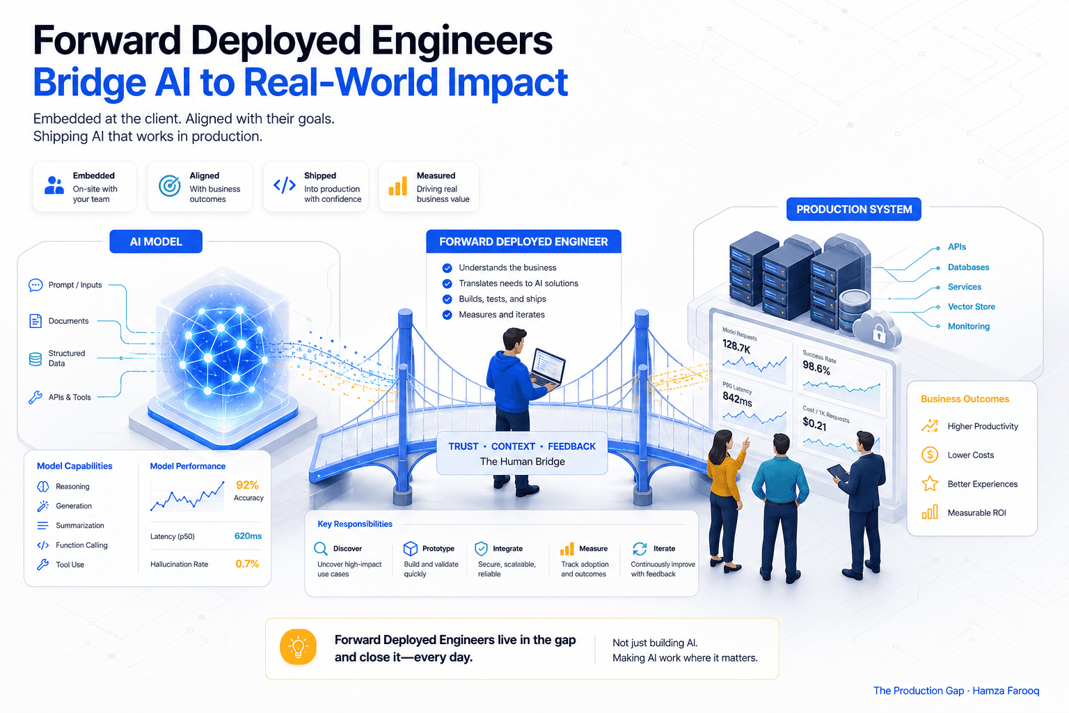 What Is a Forward Deployed Engineer? The AI Role Bridging the Gap Between Models and Production
