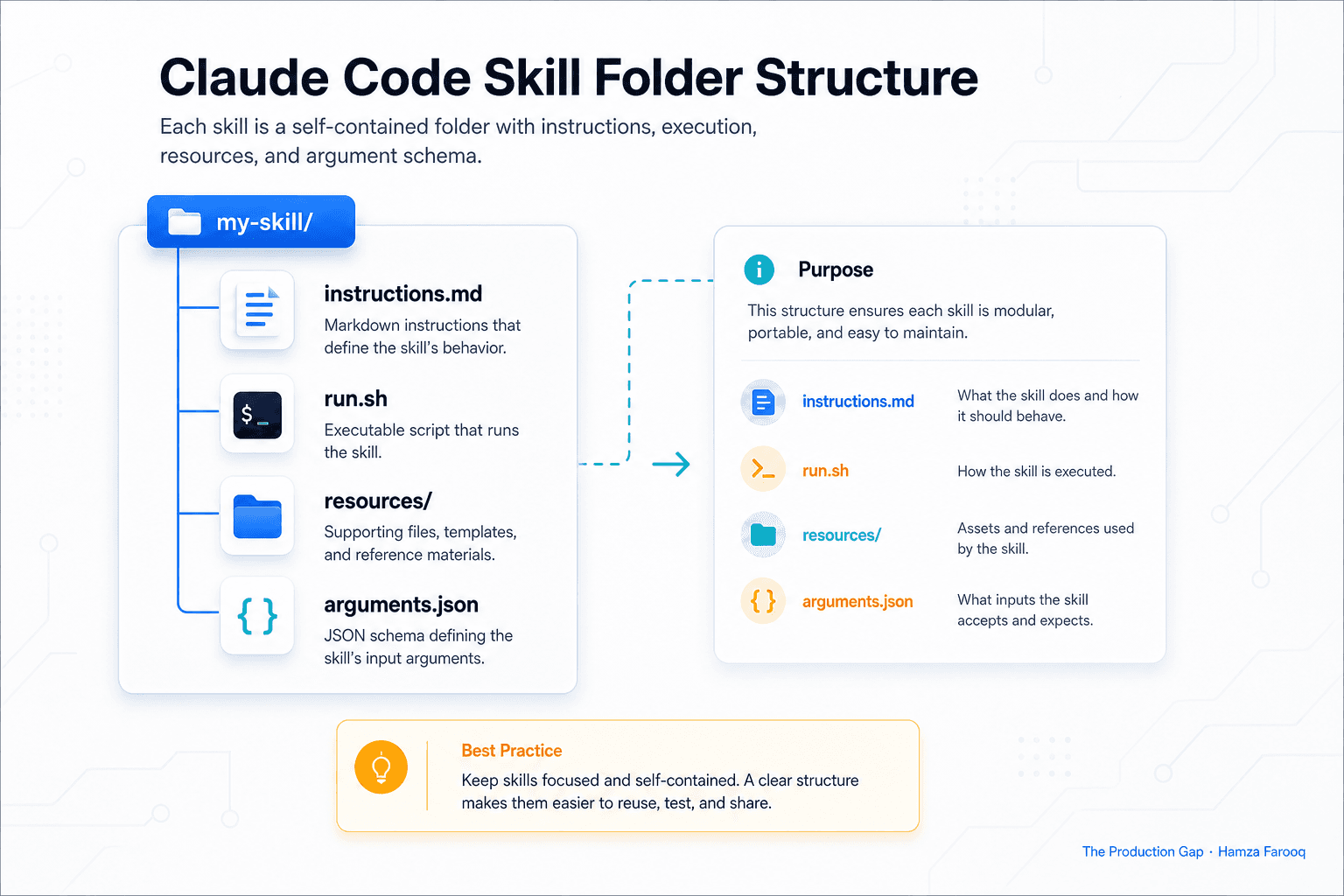 Claude Code Skills: What They Are, How They Work, and When to Build One