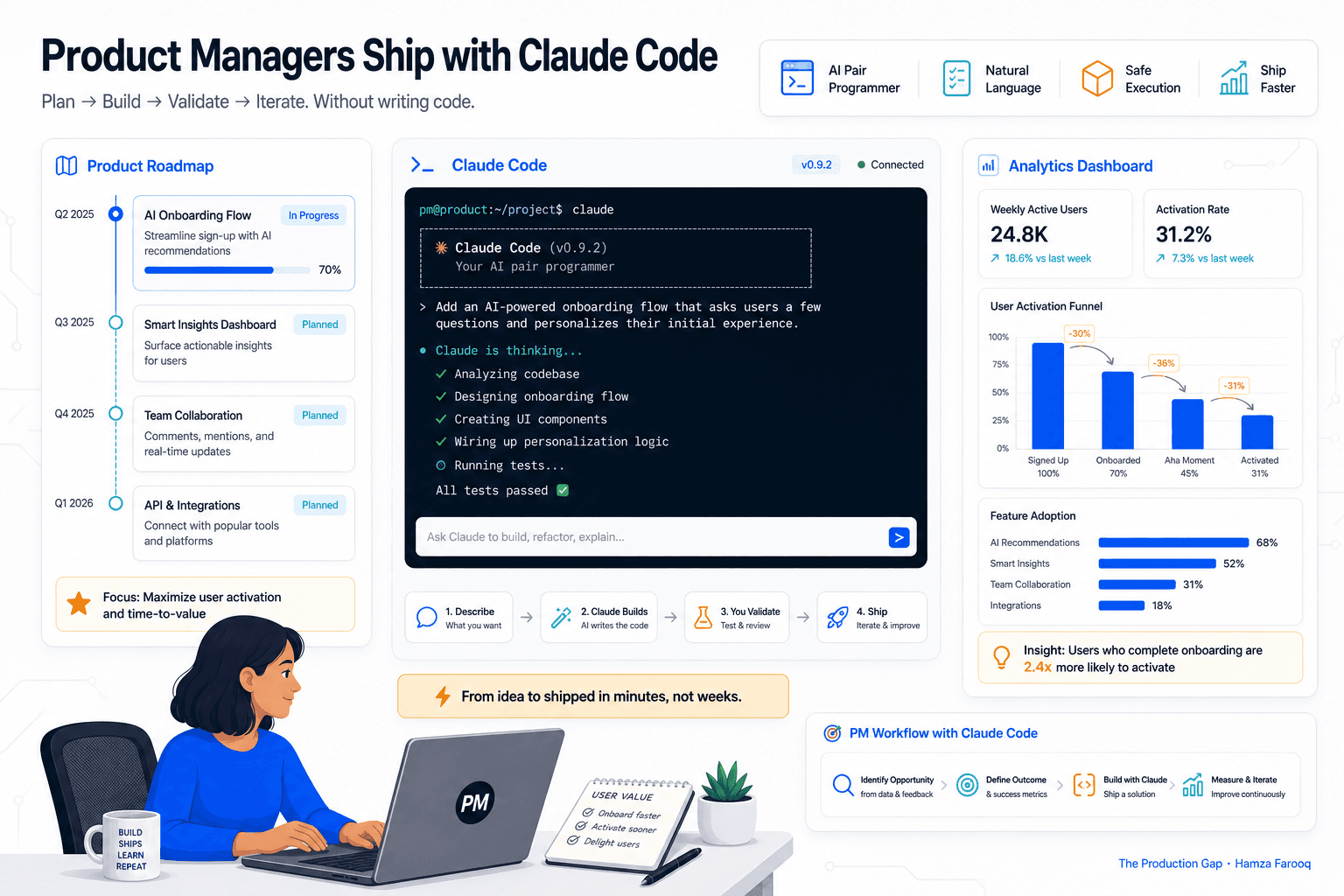 Claude Code for Product Managers: How Non-Technical PMs Can Prototype, Analyze Data, and Ship Without Engineering