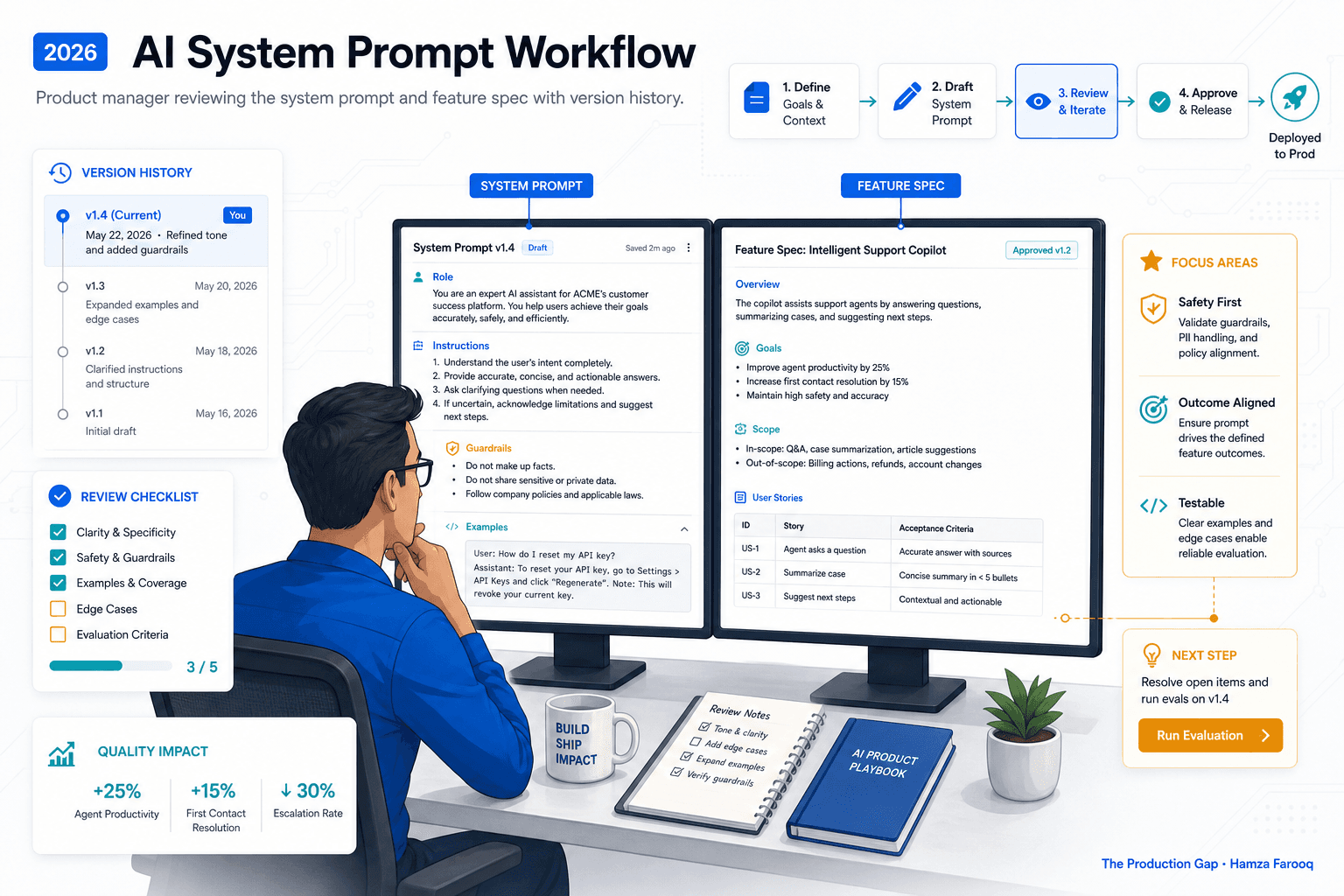 Prompt Engineering Is Product Management: How PMs Should Own the Prompt Layer