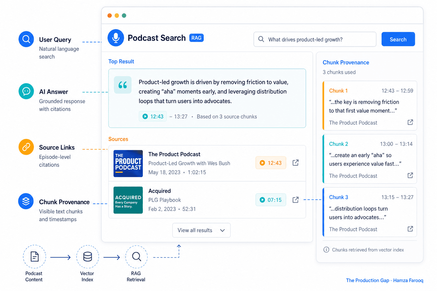 RAG Demo Best Practices That Close Deals: Lessons from a Real Podcast Search Engine Teardown