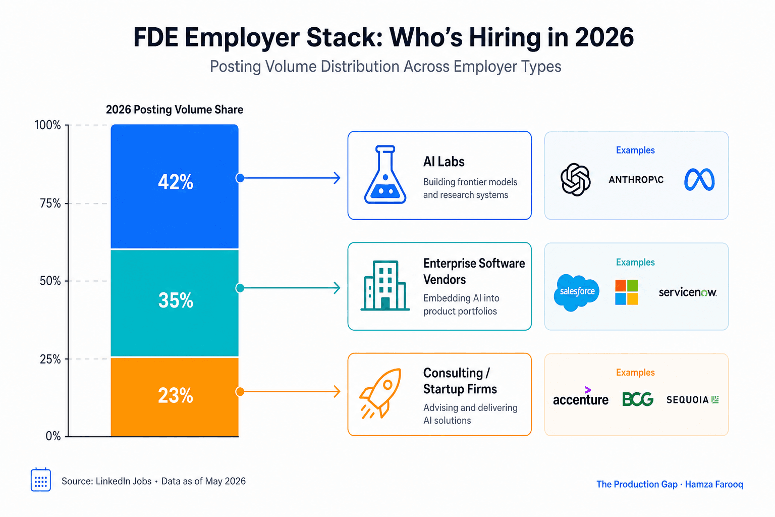 Forward Deployed Engineer Jobs in 2026: Who's Hiring, What They Pay, and What the Role Actually Requires